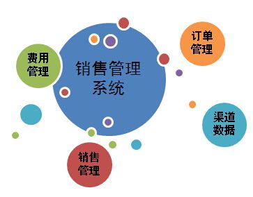 <b>�N�۹���ܛ��CRMϵ�y��ʲô��������</b>