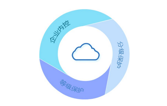 ˽����CRMϵ�y,crmԴ�a�I��