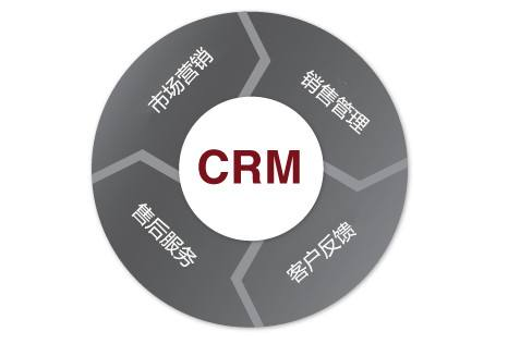 <b>CRMϵ�y(t��ng)�ѽ�(j��ng)�M(j��n)��PaaS�A���ˆ᣿</b>