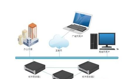 ���ز���CRM�ĺ�̎����Щ��˽����CRM