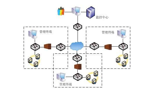 ��������CRMϵ�y(t��ng),���ز���CRM,˽����CRM