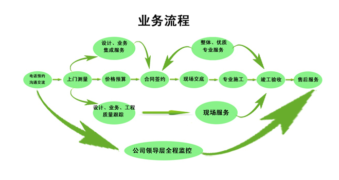 ��I�����ИICRMϵ�y,��������