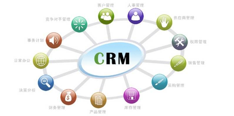 CRMϵ�y,crm�x��,CRM�ļҺã�