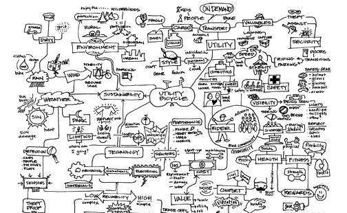 <b>�ð��ECRM���p�ɹ��������Ŀ�еĿ͑��Pϵ��</b>