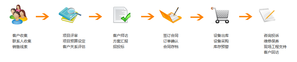 ����ϵ�y,crmϵ�y,CRM,�����O���N��CRM,CRM��Q����