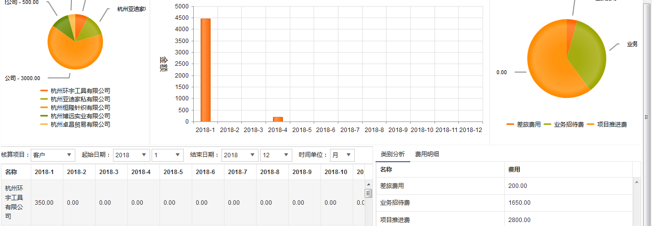CRM�M(f��i)�È��N,CRM�N��ܛ��,crmϵ�y(t��ng)