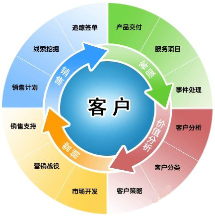 <b>CRMϵ�y����I������Ч�棡</b>
