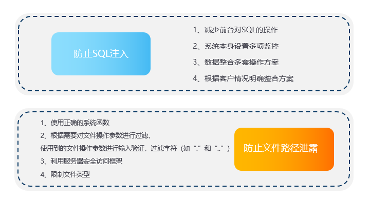 ���ECRM��ȫ���},CRM������ȫ