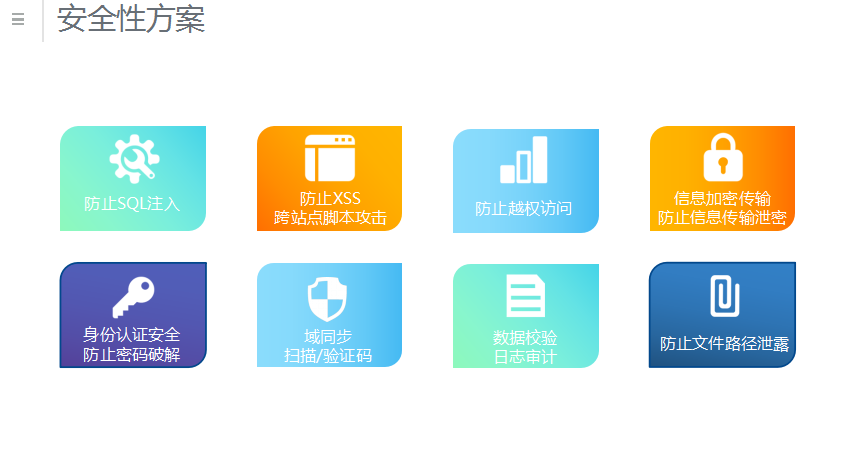 ���ECRM,CRM��ȫ��,������ȫ