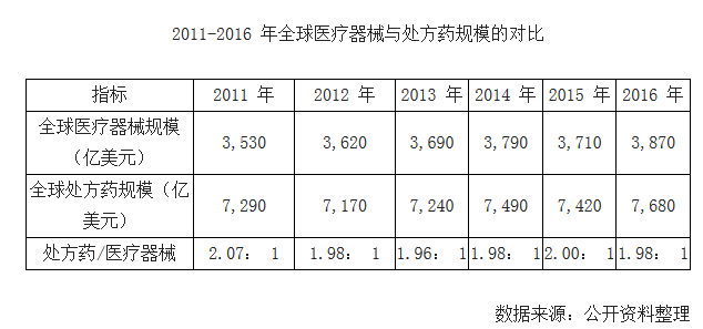 2016 ��ȫ���t����е�ИI�N��Ҏģǰʮ����I