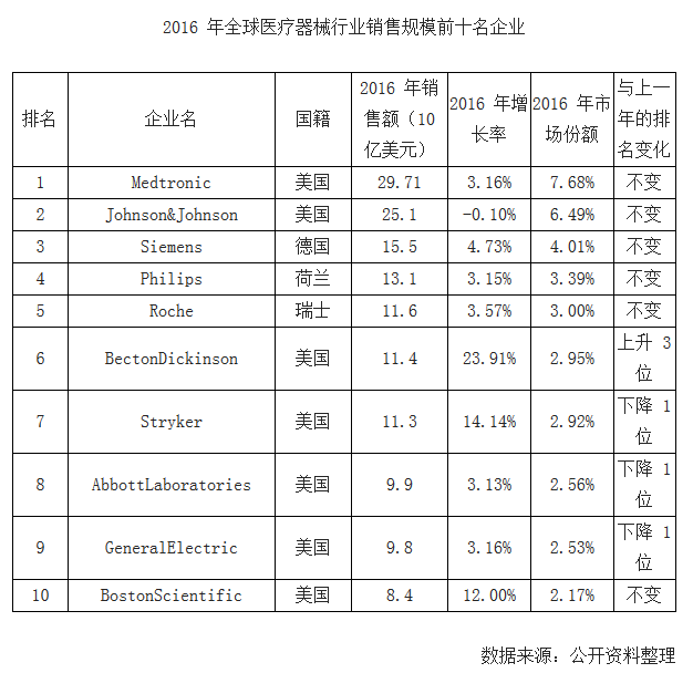 2016 ��ȫ���t����е�ИI�N��Ҏģǰʮ����I