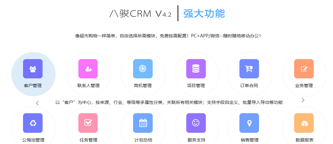 CRM��ʲô��˼