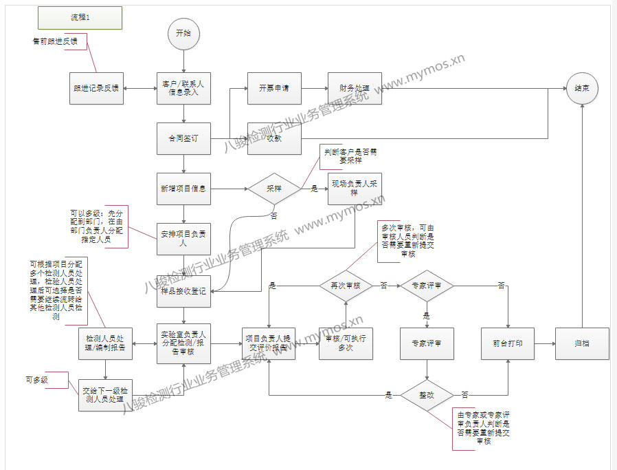 �z�y�ИI(y��)�I(y��)�չ���ϵ�y(t��ng)