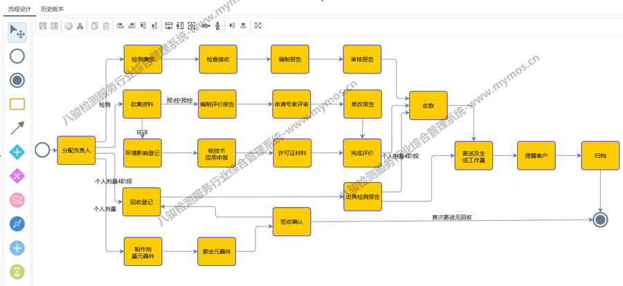 �z�y�������̹���ϵ�y