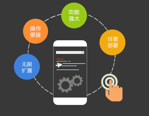 CRM˽�л����������