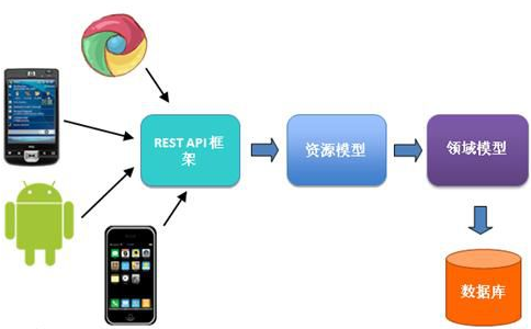 CRM�cERP��(du��)��