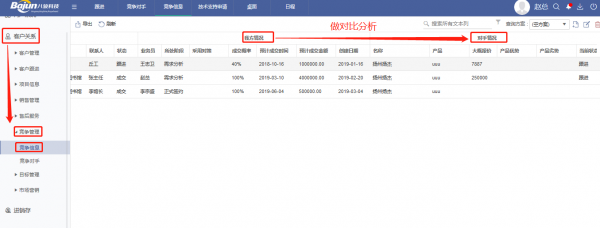 <b>CRM�и������ֹ��������ú����x��</b>