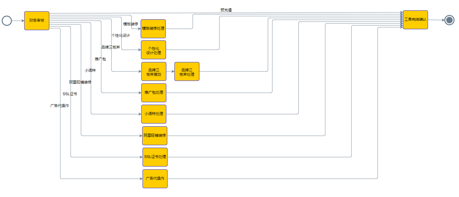 CRM�I(y��)�չ���ϵ�y(t��ng)