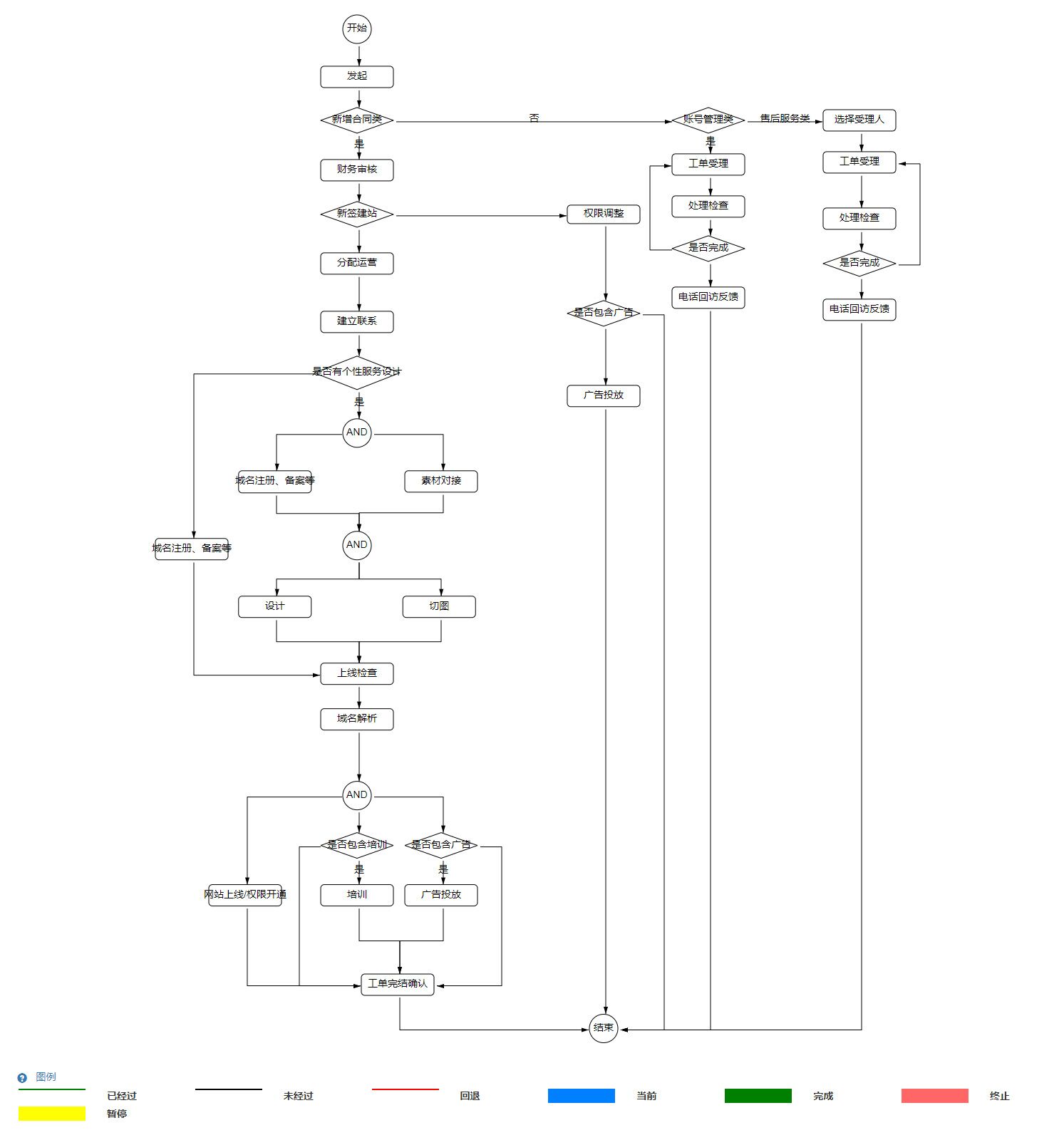 CRM�I(y��)�չ���ϵ�y(t��ng)