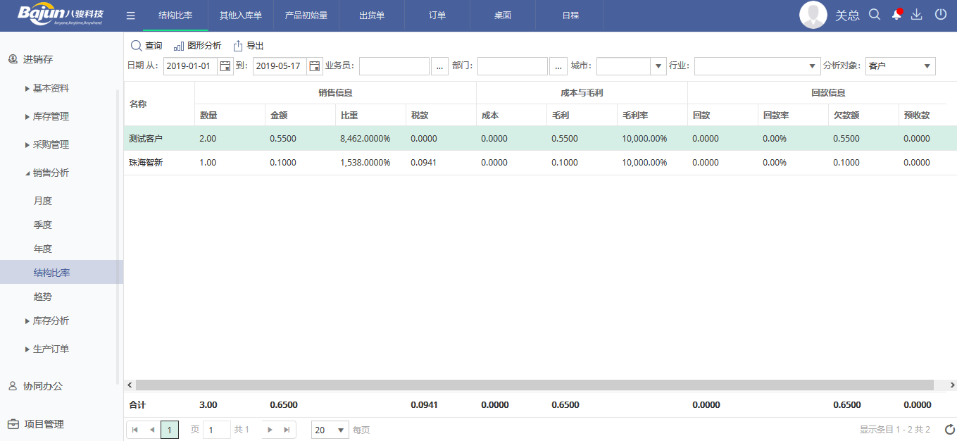 CRM�M(j��n)�N��