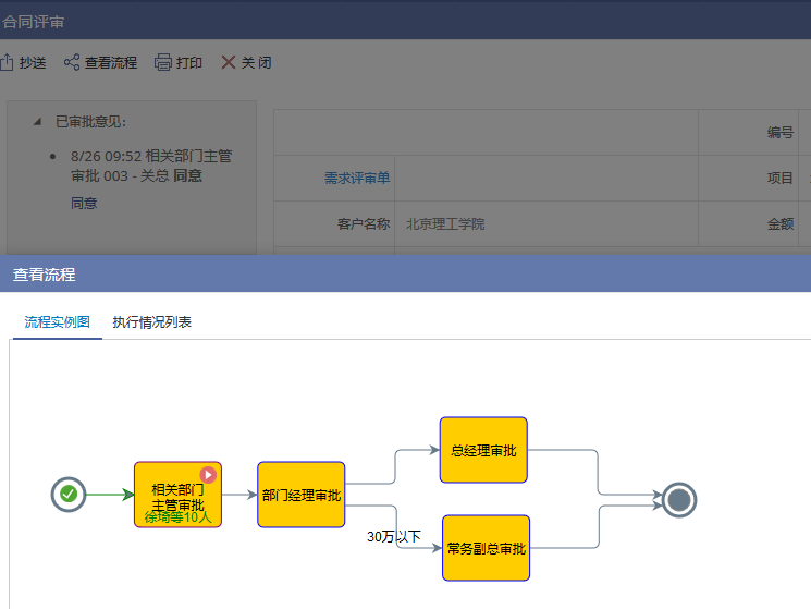 <b>CRM�(xi��ng)Ŀ�����еĺ�ͬ�u(p��ng)����ô�ã�</b>