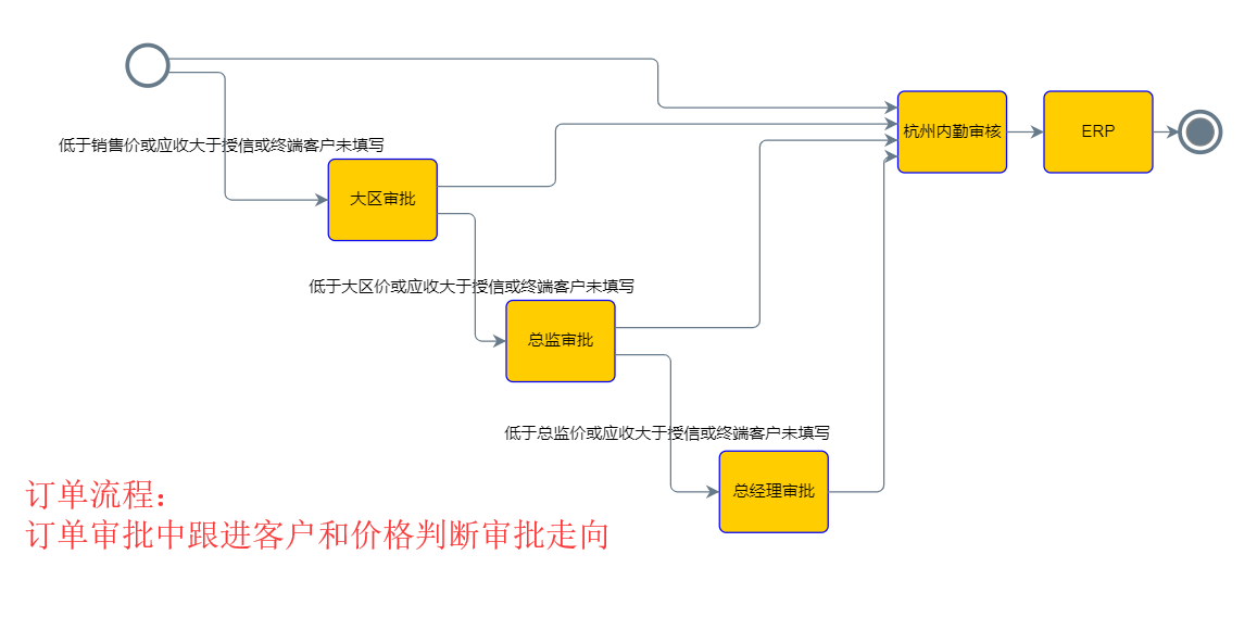 �aƷ�r����