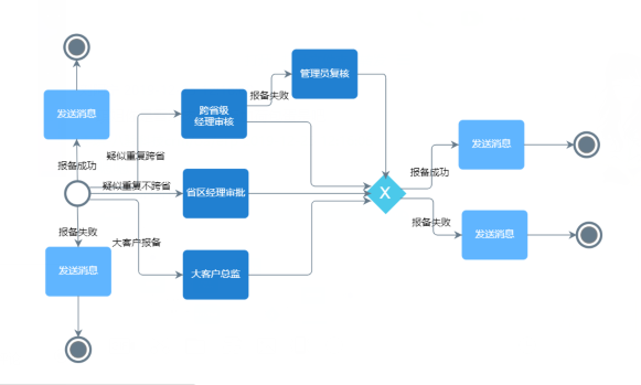 ��(j��ng)�N���Ŀ�������