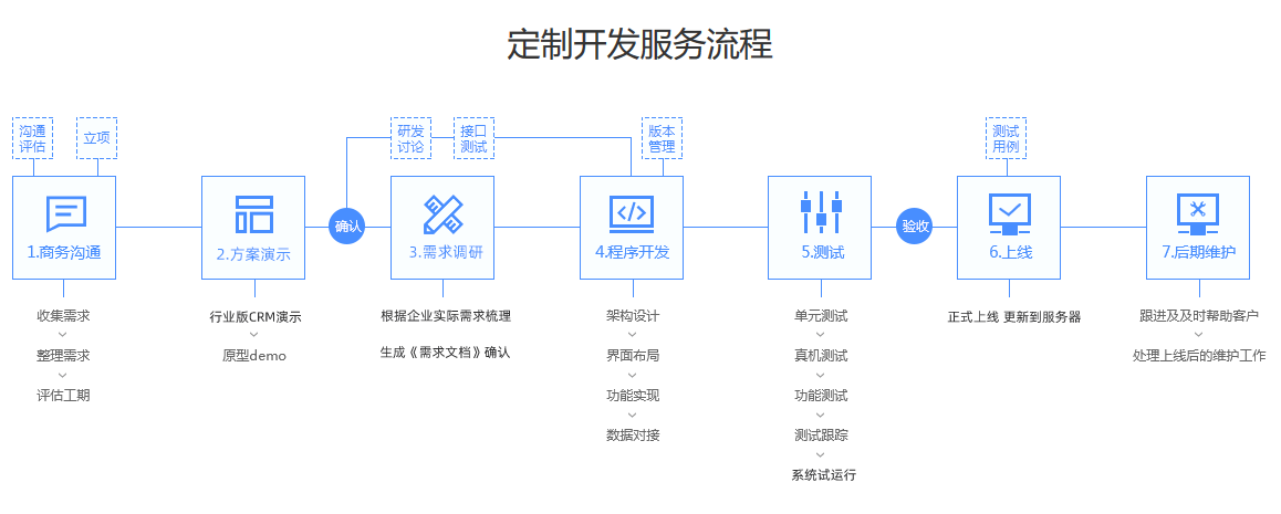 CRM�����_�l����