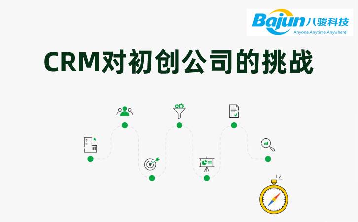 ������ICRM